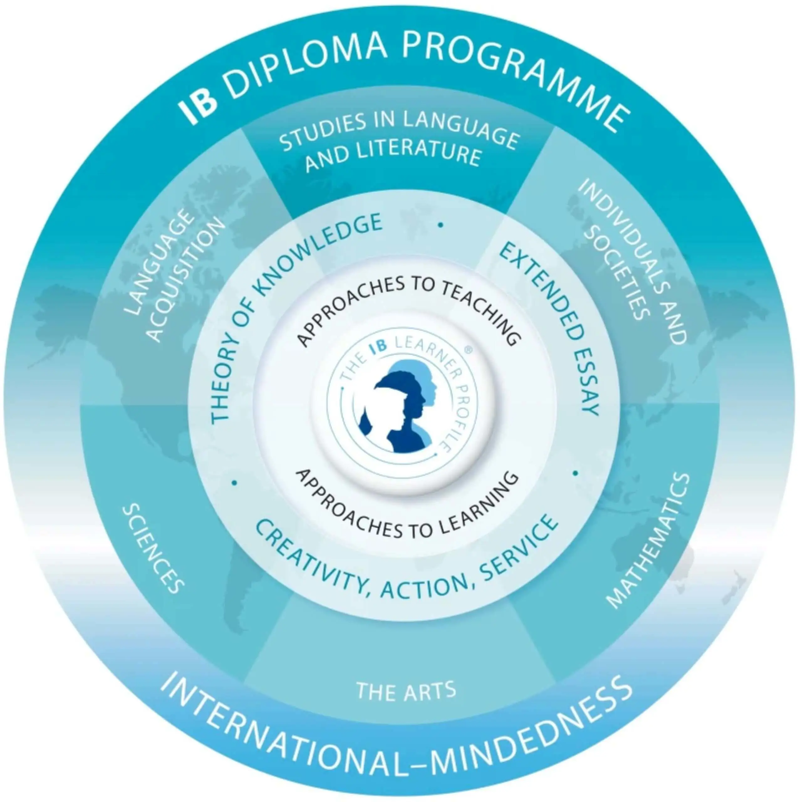 IB DP Logo