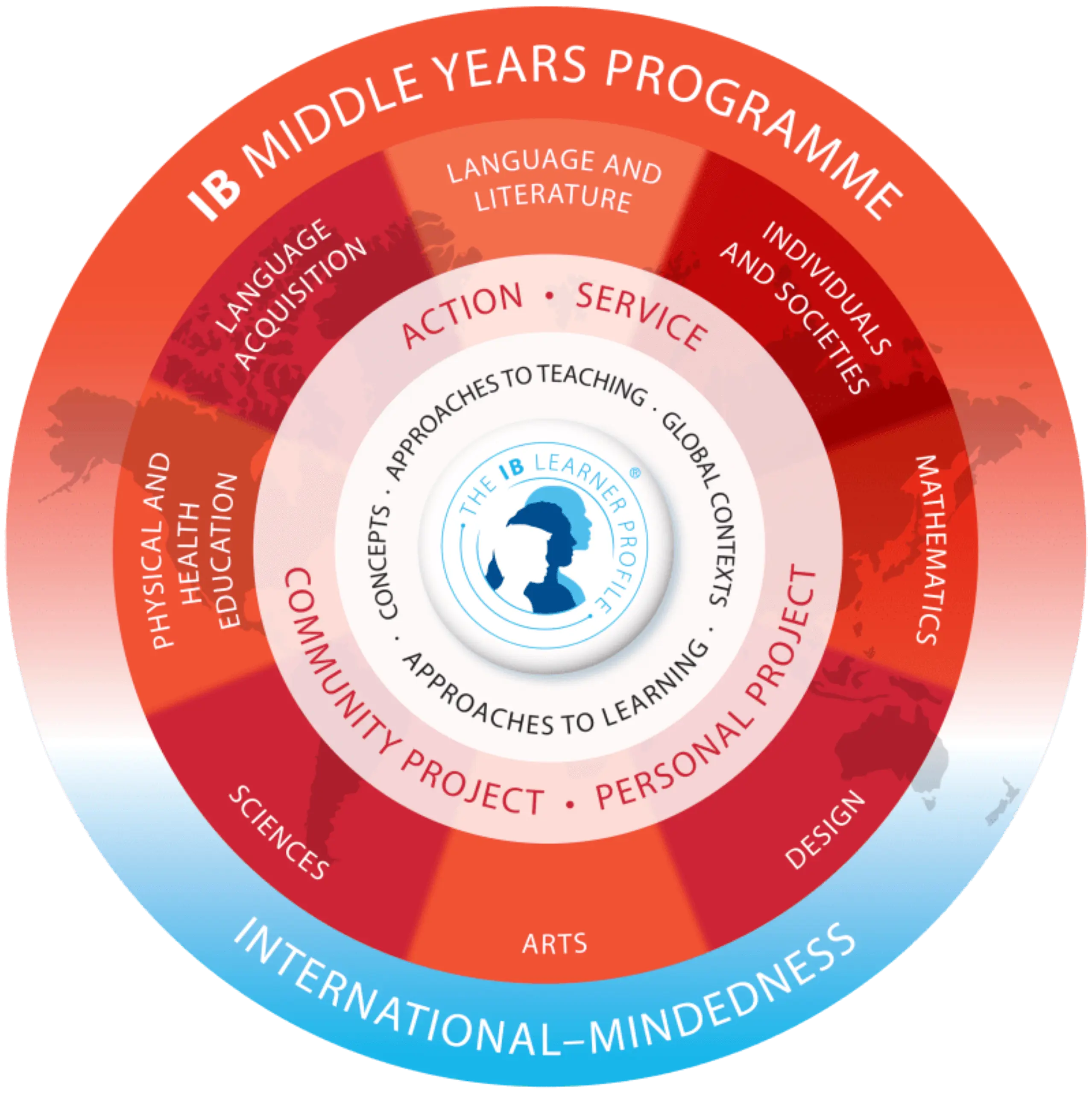 IB MYP Logo