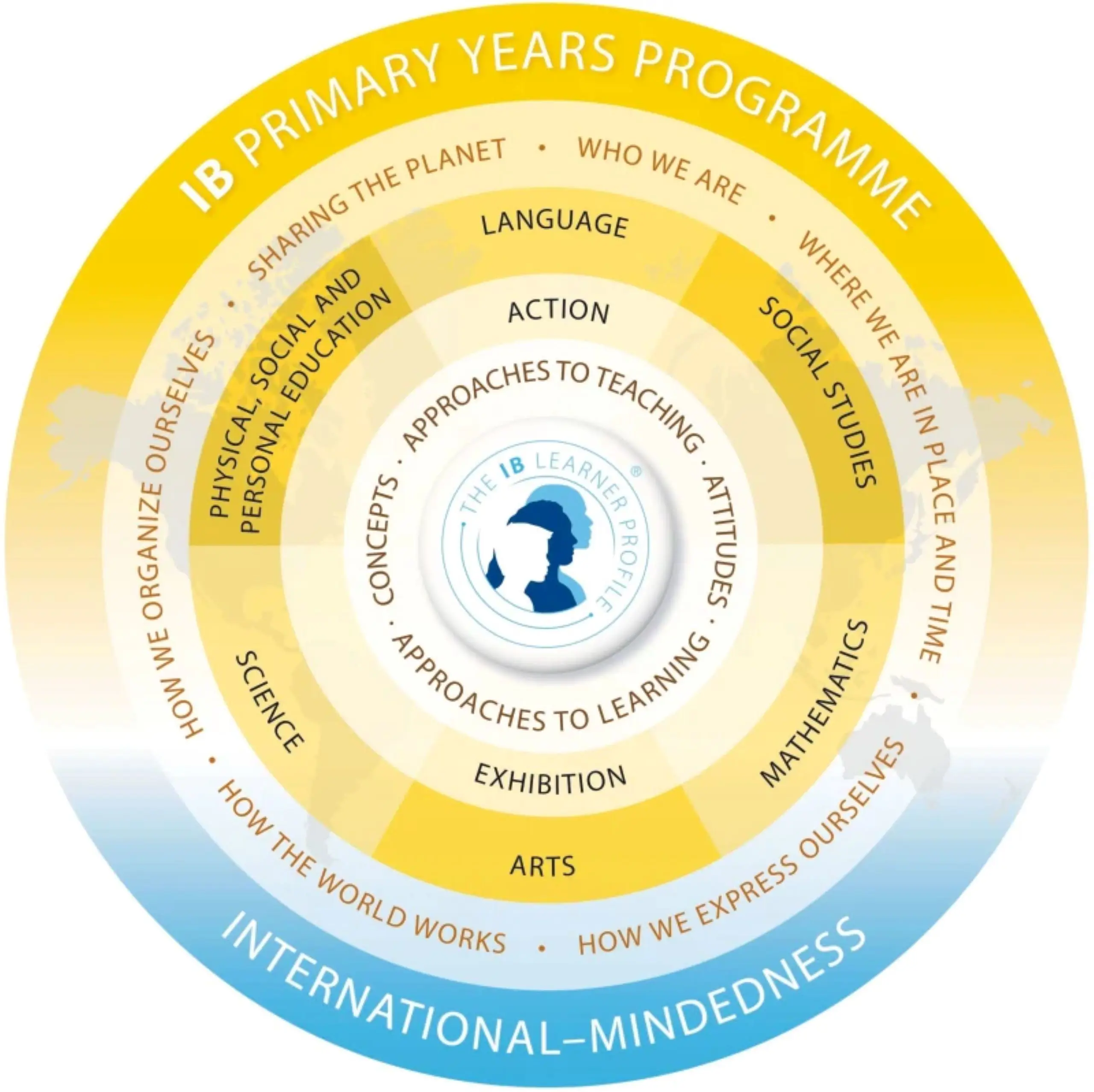 IB PYP Logo